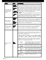 Preview for 90 page of VINCENT SV-122 Instructions For Use Manual