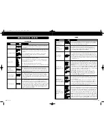 Preview for 9 page of VINCENT SV-123 Instructions For Use Manual