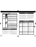 Preview for 19 page of VINCENT SV-123 Instructions For Use Manual