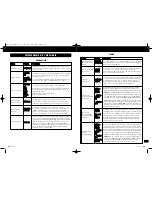 Preview for 27 page of VINCENT SV-123 Instructions For Use Manual