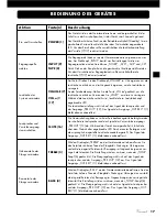 Предварительный просмотр 17 страницы VINCENT SV-129 Instructions For Use Manual