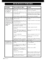 Предварительный просмотр 60 страницы VINCENT SV-129 Instructions For Use Manual