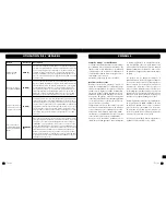 Предварительный просмотр 30 страницы VINCENT SV-226MKII Instructions For Use Manual