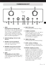 Предварительный просмотр 7 страницы VINCENT SV-227MK Instructions For Use Manual