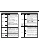 Preview for 10 page of VINCENT SV-234 Instructions For Use Manual