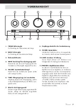 Предварительный просмотр 7 страницы VINCENT SV-237MK Instructions For Use Manual