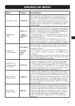 Предварительный просмотр 21 страницы VINCENT SV-237MKII Instructions For Use Manual