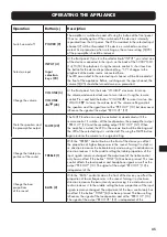 Предварительный просмотр 45 страницы VINCENT SV-237MKII Instructions For Use Manual