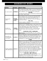 Preview for 18 page of VINCENT SV-238MK Instructions For Use Manual