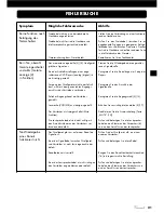 Preview for 21 page of VINCENT SV-238MK Instructions For Use Manual