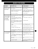 Preview for 41 page of VINCENT SV-238MK Instructions For Use Manual