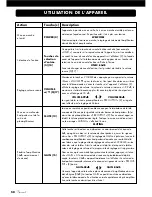 Preview for 58 page of VINCENT SV-238MK Instructions For Use Manual