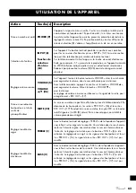 Предварительный просмотр 63 страницы VINCENT SV-737 Instructions For Use Manual