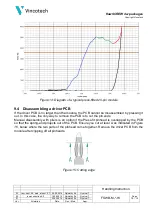 Preview for 16 page of Vincotech 2xflowSCREW4w Handling Instructions Manual