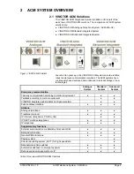 Preview for 5 page of Vingtor Stentofon ACM-M-A-V2 Technical Manual