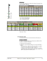 Предварительный просмотр 65 страницы Vingtor Stentofon AlphaCom XE Series Installation, Configuration & Operation