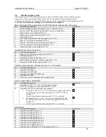 Preview for 45 page of Vingtor A-100 Installation & User Manual