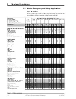 Preview for 10 page of Vingtor AACM-144-V10 Installation/Configuration Manual