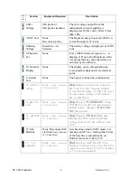 Предварительный просмотр 9 страницы vinmetrica SC-100A User Manual