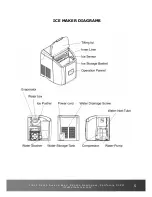 Preview for 5 page of Vinotemp VT-ICEMP 25 Owner'S Manual