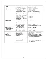 Preview for 26 page of Vinotemp WINE-MATE WM-1500HZD Installation, Use & Care Manual