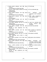 Preview for 26 page of Vinotemp WINE-MATE WM-1500SSL Operation Care Installation Manual