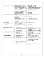 Preview for 14 page of Vinotemp WINE-MATE WM-1520SSL Installation, Operation & Care Manual