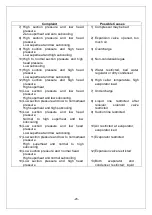 Preview for 24 page of Vinotemp WINE-MATE WM-2500SSWWC Operation Care Installation Manual