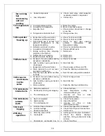 Preview for 14 page of Vinotemp WINE-MATE WM-2520SSH Installation, Operation & Care Manual