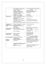 Preview for 15 page of Vinotemp WINE-MATE WM-2520SSL Operation Care Installation Manual