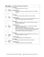 Preview for 22 page of Vinpower Flash Memory Duplicator 2.1 User Manual