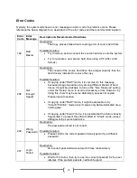 Preview for 21 page of Vinpower Hard Drive Duplicator 1.0 User Manual