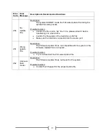 Preview for 22 page of Vinpower Hard Drive Duplicator 1.0 User Manual