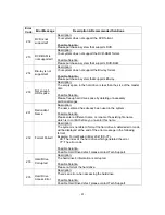 Preview for 44 page of Vinpower Optical Disc Duplicator 3.6.0 User Manual