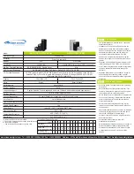 Preview for 2 page of Vinpower SharkCopier SATA Specification