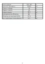 Preview for 42 page of Vinsetto 920-076V90 Assembly & Instruction Manual