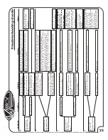 Preview for 22 page of Vintage Air 751155 Manual