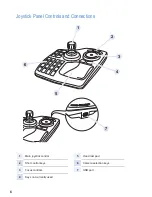 Предварительный просмотр 8 страницы Vintec mVRC User Manual