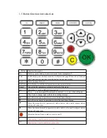 Preview for 5 page of VinTelecom FS10 User Manual