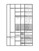 Предварительный просмотр 9 страницы VinTelecom FS10 User Manual