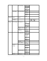 Предварительный просмотр 12 страницы VinTelecom FS10 User Manual