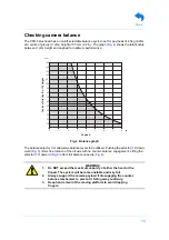 Предварительный просмотр 15 страницы Vinten PRO-5Plus Operator'S Manual