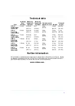 Предварительный просмотр 5 страницы Vinten Vision Pozi-Loc 3770-3 Operator'S Manual