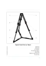 Preview for 7 page of Vinten Vision Pozi-Loc 3770-3 Operator'S Manual