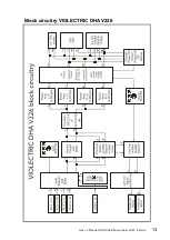 Предварительный просмотр 13 страницы Violectric DHA V226 User Manual