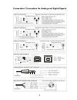 Preview for 9 page of Violectric HPA V280 User Manual