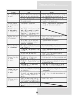 Preview for 37 page of Violet Audio ADP61 User Manual