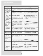 Preview for 38 page of Violet Audio ADP61 User Manual