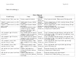 Preview for 86 page of ViOptix T.Ox OXY-2-USM-1 Operator'S Manual