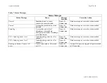 Preview for 87 page of ViOptix T.Ox OXY-2-USM-1 Operator'S Manual